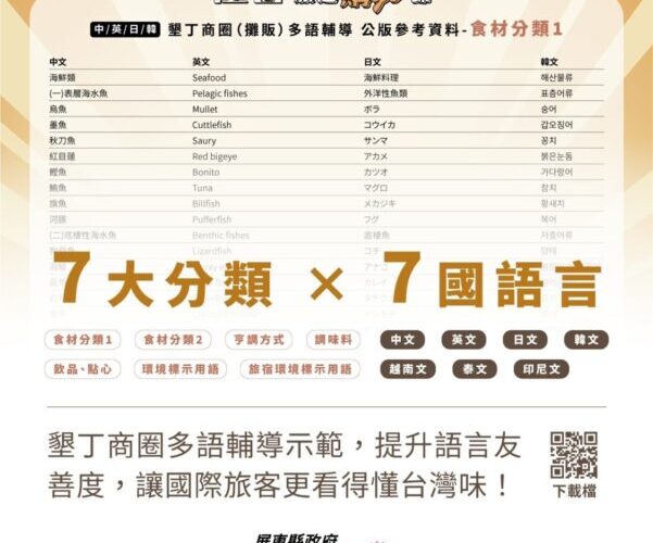 「讓國際旅客看得懂台灣味」屏東縣政府推動墾丁商圈多語友善措施