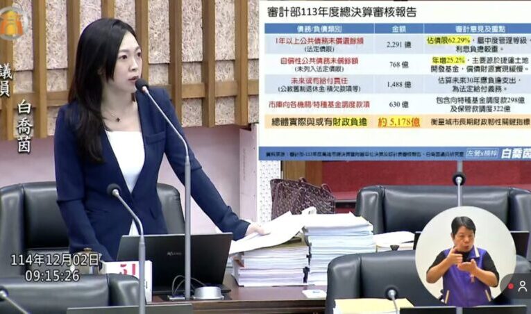 高雄財政負擔5178億！白喬茵呼籲正視資源浪費問題
