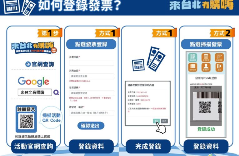 台北消費抽千萬現金、電動車！普發萬元這樣「爽花」變最大