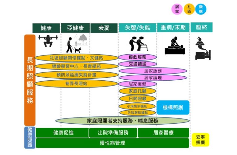 台灣長照結構性盲點：當中央「制度性卸責」，地方政府如何承擔國安級風險？