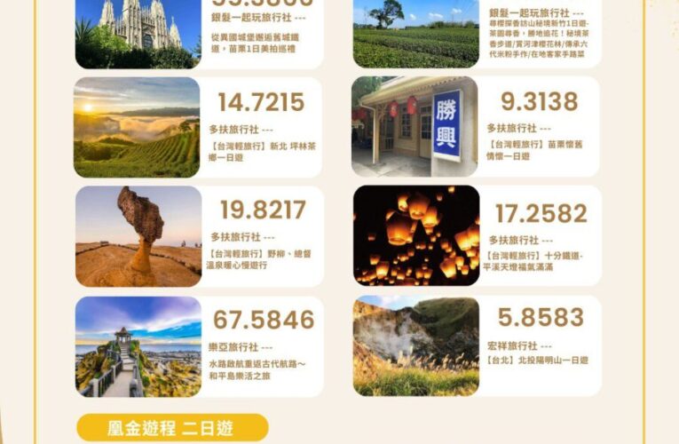 積極推動低碳旅遊 觀光署完成10條「凰金遊程」碳足跡盤查