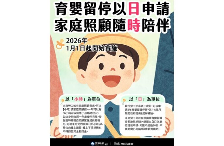 勞動部新制上路　育嬰假、家庭照顧假更彈性