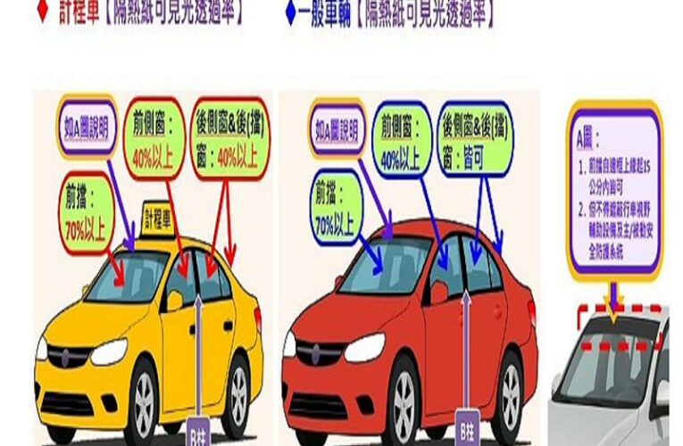 隔熱紙透光率新規定請民眾留意　符合測試認證之產品陸續增加中