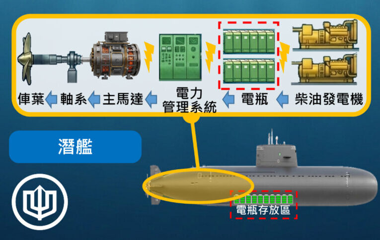 台船推出潛艦知識科普系列   回應國人對潛艦國造的關注