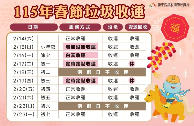 115年春節垃圾收運安排出爐　初一、初三採定時定點　初四恢復正常清運