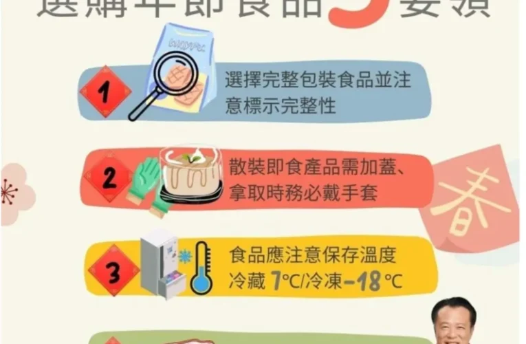 嘉義縣衛生局抽驗春節應景食品　全數合格