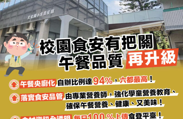 台南市府回應營養午餐爭議   黃偉哲強調財政永續非髮夾彎