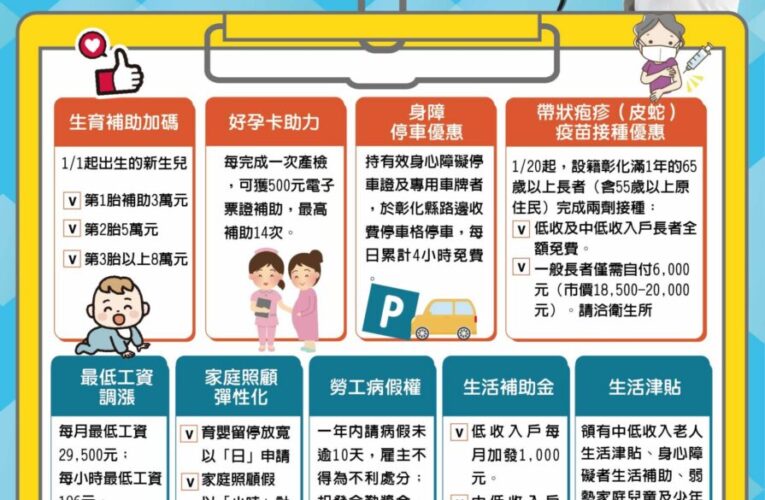 彰化縣115年多項新制報乎你知　生育、健康、友善停車全面到位