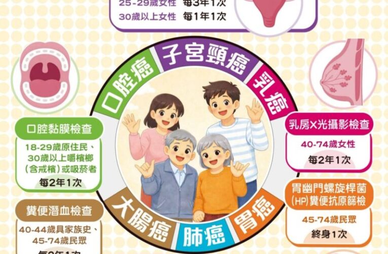 嘉縣「健康加碼」送醫療到村里　守護民眾健康　提升篩檢方便性