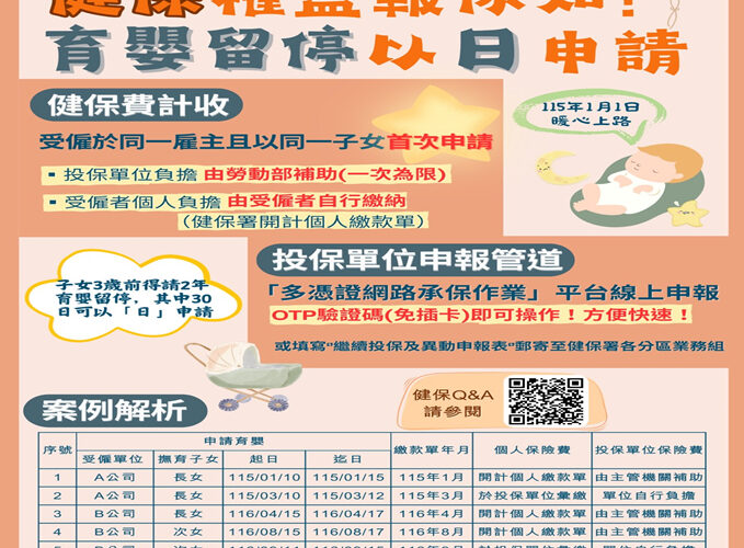 健保署提醒以「日」申請育嬰假　累積於當月底前辦理健保申報