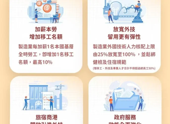 跨國勞動力新制上路　重點一次看