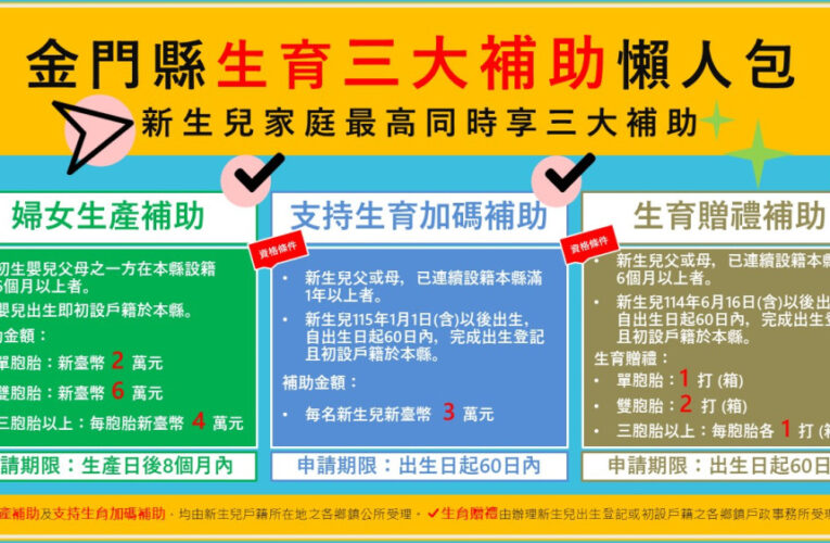 減輕育兒負擔 金門新生兒家庭最高可同享3大補助
