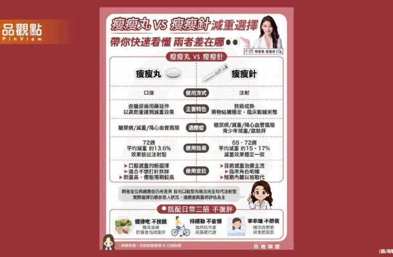 瘦瘦丸vs瘦瘦針 減重怎麼選？