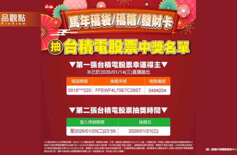 中了！萊爾富福袋首抽台積電股票　幸運兒現賺171萬