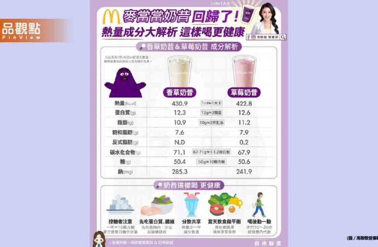 麥當勞奶昔經典回歸啦 不過大家在衝去買之前 也要一起看看熱量與成分