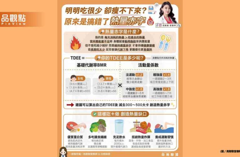 想要理解瘦身原理 可以先算出自己的TDEE 讓你用科學的方式慢慢瘦