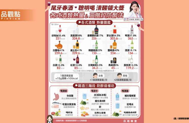 尾牙春酒 聰明喝 清醒領大獎各式酒類熱量＋三階段防醉法