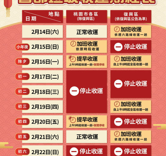 桃園115年春節垃圾收運時程公布 小年夜加班、初一至初三停收　環保局籲提前打掃做好分類減量