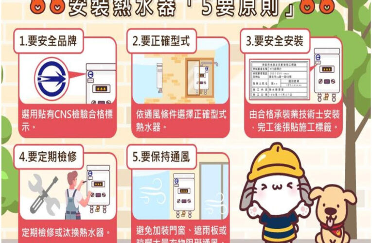 一週內兩起事故   慎防CO居家隱形殺手