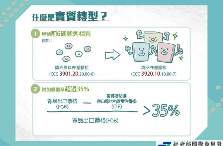 高雄關加強防堵違規洗產地行為，維護我國產製貨品國際信譽及貿易秩序