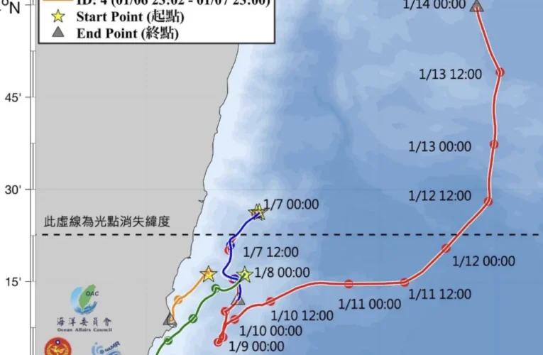 科學證據下的臺灣東部海流特性與搜救規劃思維
