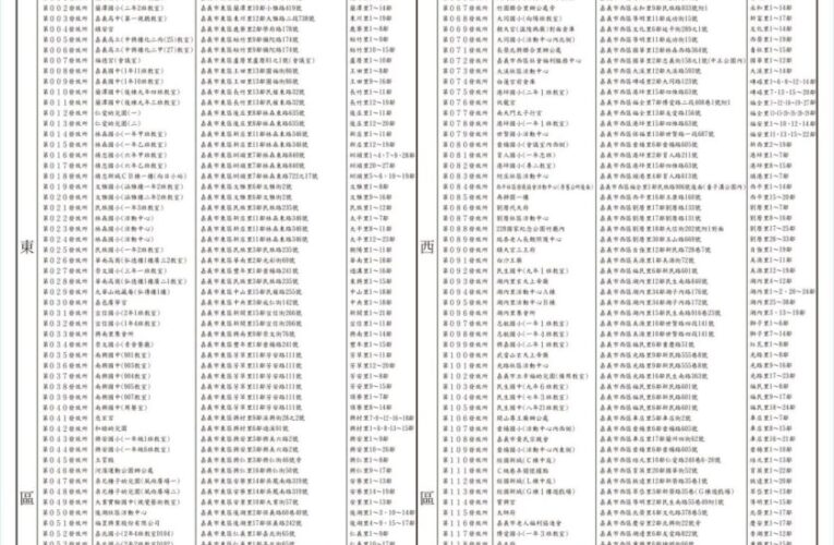 嘉義市消費金本週末發放　1/24-25設136處領取點