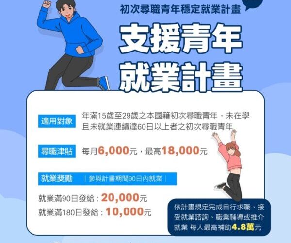 促進青年就業並在職場穩定發展　桃竹苗分署雙軌並行依需求提供協助