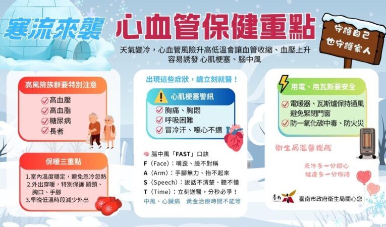 強烈冷氣團來襲  臺南衛生局溫馨提醒市民留意心血管健康