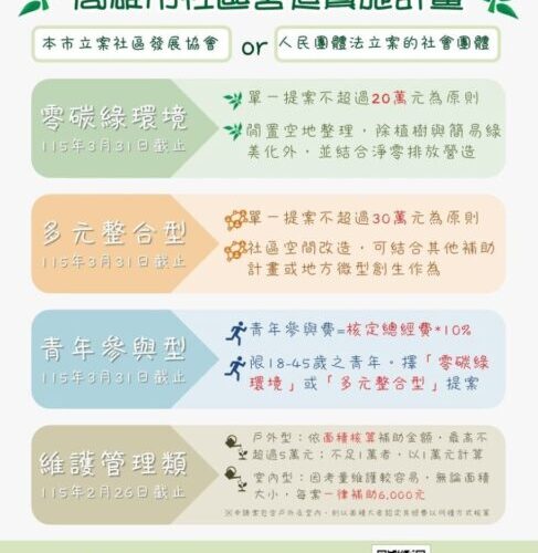 高雄社區營造計畫邀青年共創多元永續城市