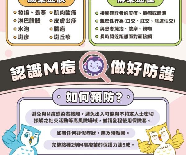 中市出現今年首例M痘本土病例　疫苗完整接種保護力逾9成