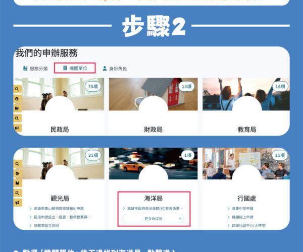 遊艇、工作船進出漁港 高市海洋局即日起開辦線上申請