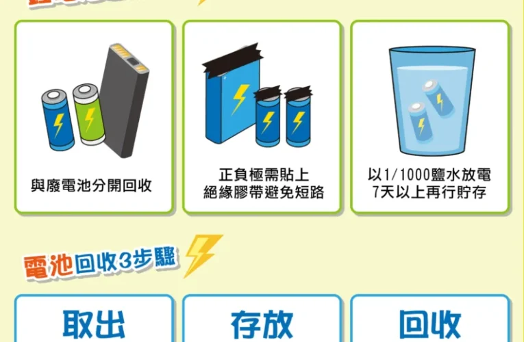 鋰電池正確回收才安全　環保局提醒落實分類　平安過好年
