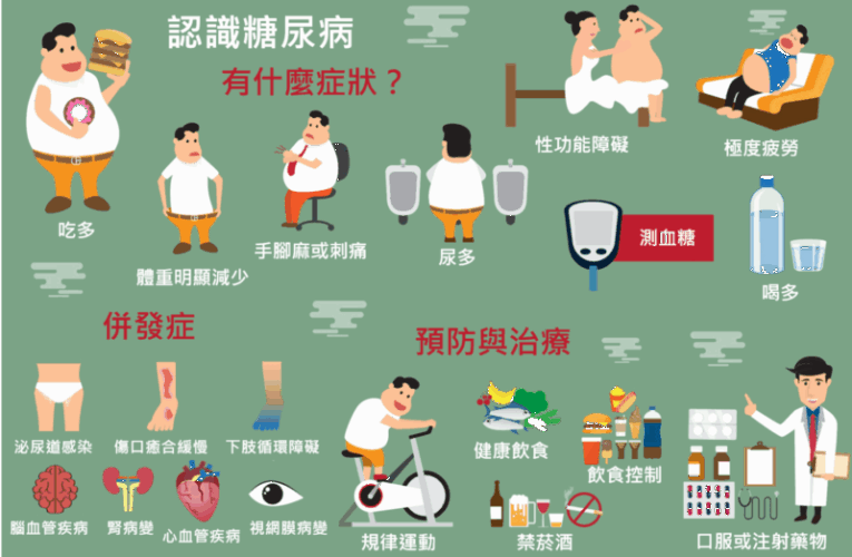 跨越個人挑戰國家解決方案 糖尿病防治的全面轉型之路