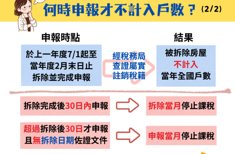 房屋拆除須申報註銷房屋稅籍才能正式停止課稅