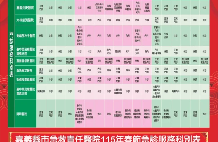 2026嘉義縣春節醫療　不打烊