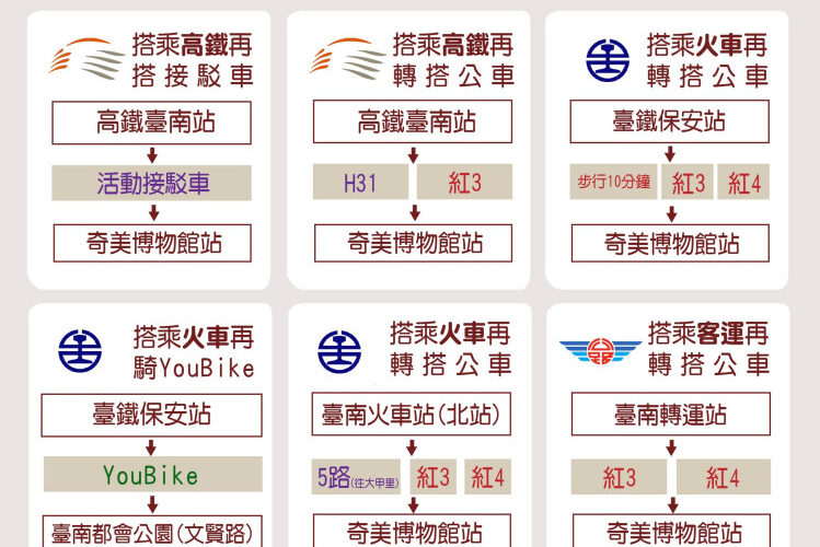 臺南寶可夢活動火熱登場  搭乘大眾運輸最便利