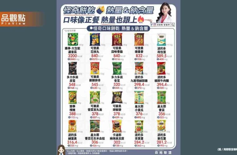 香菜 臭豆腐 牛肉麵 皮蛋 甚至還有貢丸湯口味！怪奇餅乾你吃過哪一包了？