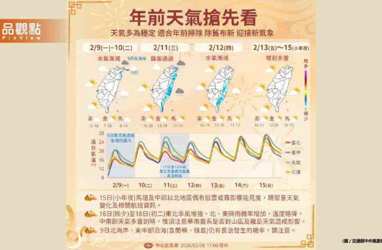 寒流才走！週三強冷空氣又襲 春節除夕變天北部濕涼