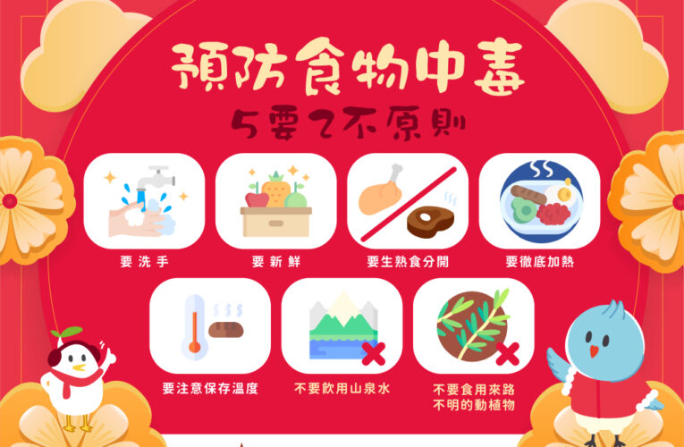六六大順「營」新春！　竹市府推春節飲食6大類6守則助市民健康過好年