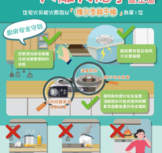 注意用電瓦斯安全！金門消籲用火落實「人離火熄」守護居安