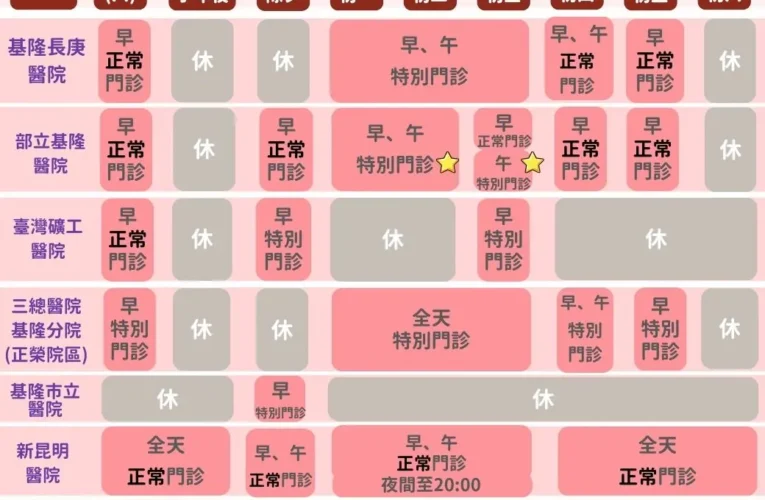 基隆春節醫療服務上線　籲輕症看門診、急診留重症