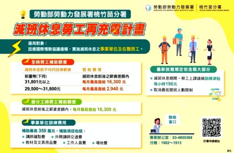 透過「雙軌補助」機制　桃竹苗分署有效補足減班休息的勞工薪資缺口