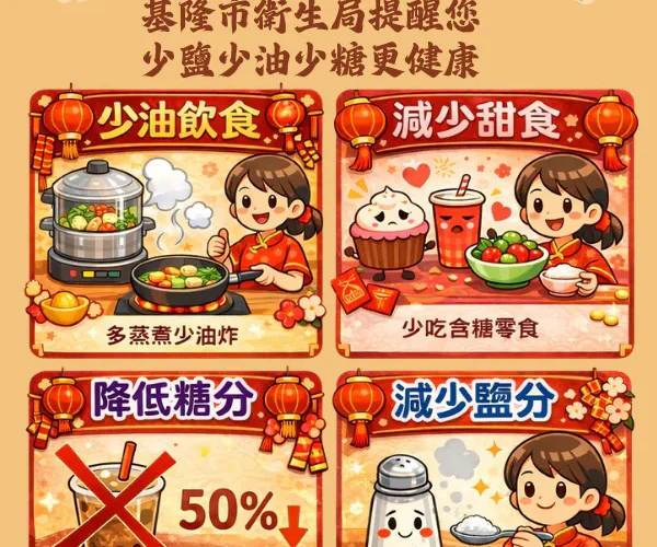 春節飲食地雷多－少油、少糖、少鹽　守護健康