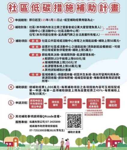 家戶光電、大樓節能快來申請 高市社區低碳補助計畫開跑 總額1000萬，每單位最高補助50萬