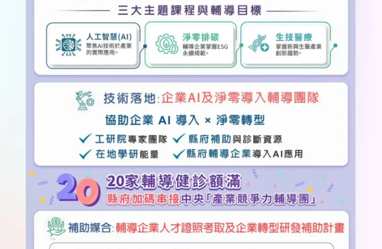 彰縣府攜手工研院助企業轉型　鏈結中央提供「產業競爭力輔導團」支援