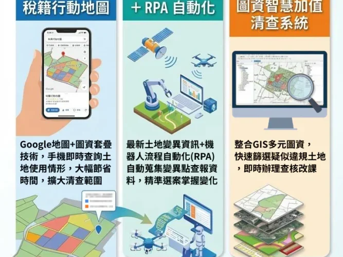 彰化縣政府運用智慧圖資強化稅籍清查　提升效率維護租稅公平
