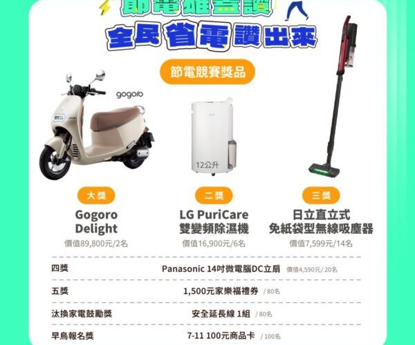 高雄市節電競賽首獎Gogoro等你騎回家 經發局廣邀市民參與