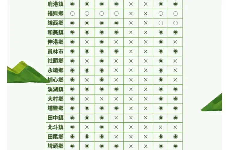 彰化縣清明節假期垃圾清運時間調整　請民眾注意