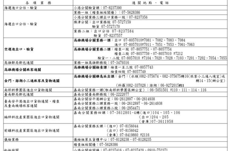 清明節連續假期 高雄關通關服務不打烊