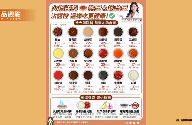 帶大家看看常見醬料的熱量與鈉含量 才能知道哪些醬要少碰一些 哪些醬又可以放心使用